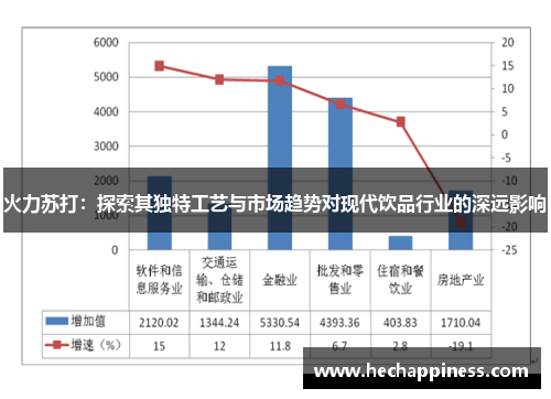 火力苏打：探索其独特工艺与市场趋势对现代饮品行业的深远影响